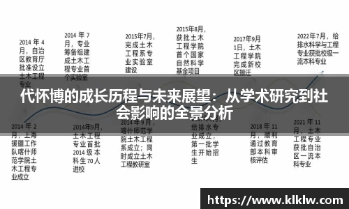 代怀博的成长历程与未来展望：从学术研究到社会影响的全景分析